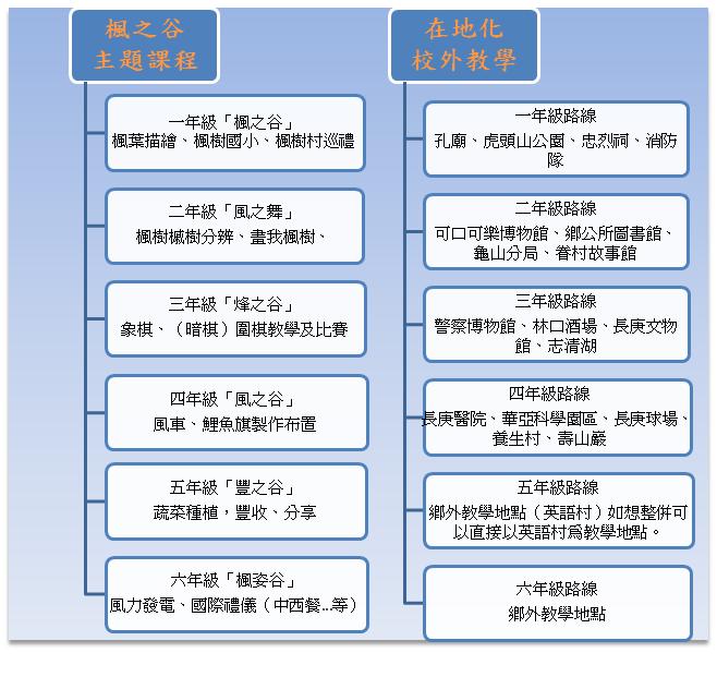 校本主題課程架構＿細項